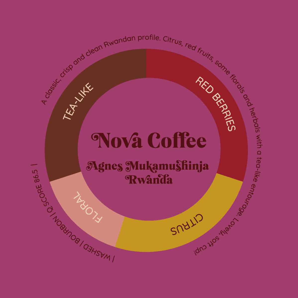 Rwanda Nova 252g